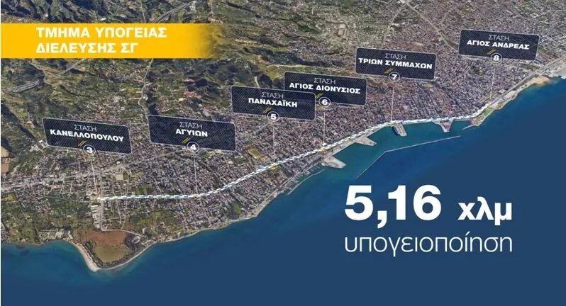 ΕΡΕΥΝΑ DATA: Η υπογειοποίηση του τρένου είναι το πρώτο έργο που απασχολεί τους Πατρινούς! Δείτε τα υπόλοιπα