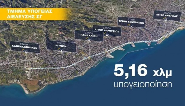 ΕΡΕΥΝΑ DATA: Η υπογειοποίηση του τρένου είναι το πρώτο έργο που απασχολεί τους Πατρινούς! Δείτε τα υπόλοιπα